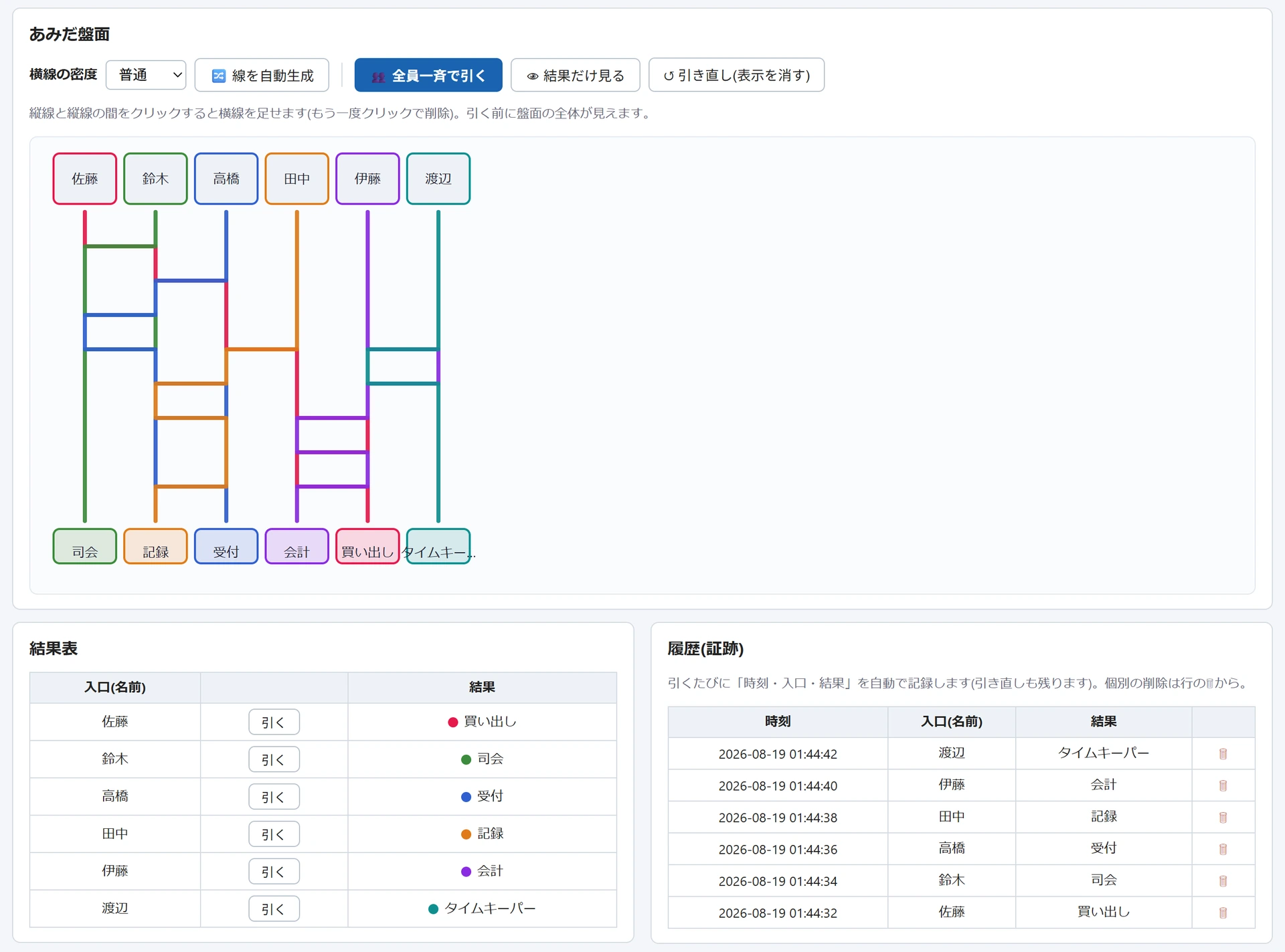 あみだくじツールで「全員一斉で引く」を押した後の画面。6名分の縦線と横線を引いた盤面の下に、佐藤=買い出し・鈴木=司会のように全員の結果が入った結果表と、時刻つきの履歴(証跡)6件が並んでいる。