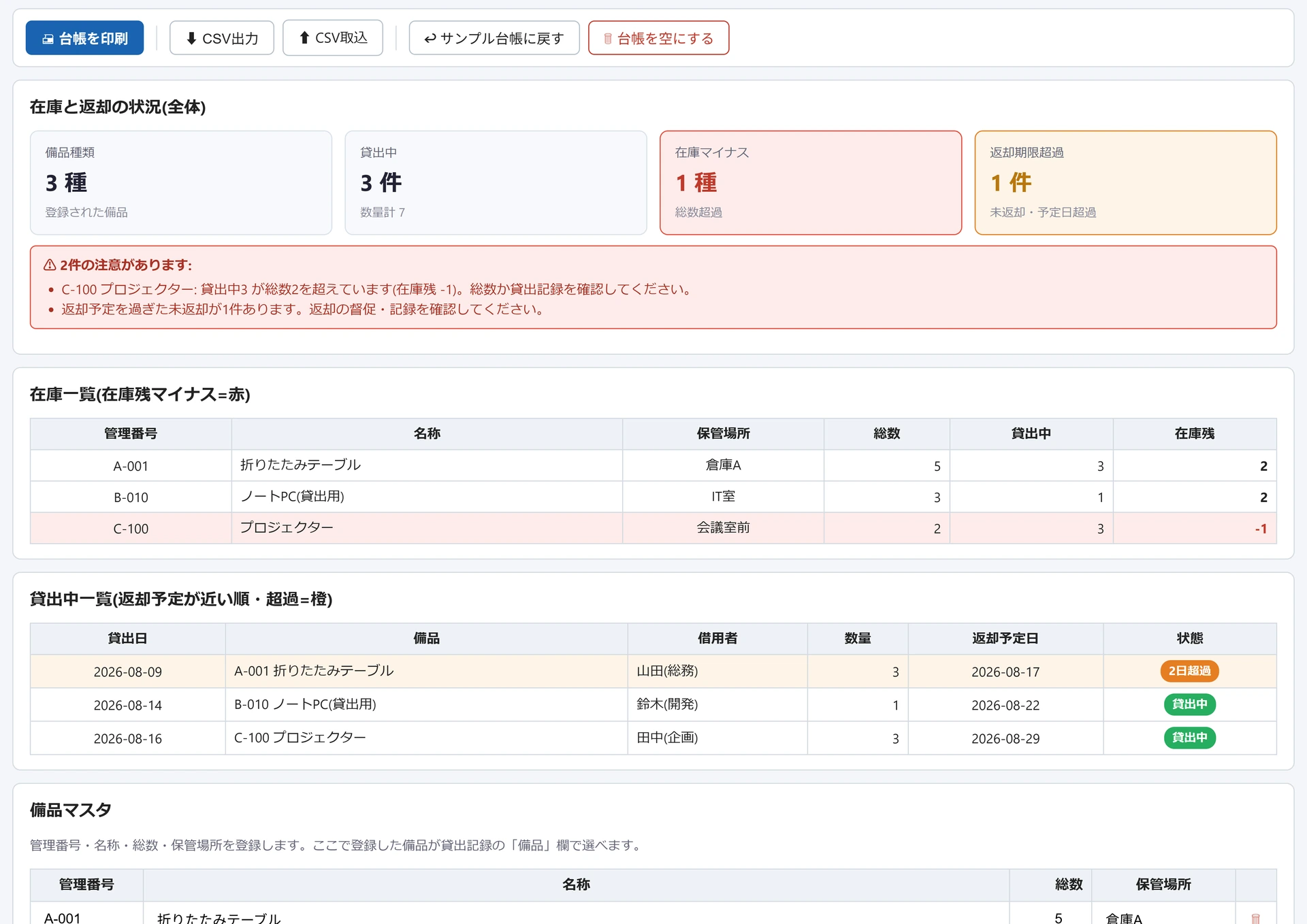 備品・貸出管理台帳の画面。備品種類3種・貸出中3件などの集計と注意の下に、在庫残がマイナスの行を赤くした在庫一覧と、超過バッジ付きの貸出中一覧が並んでいる。