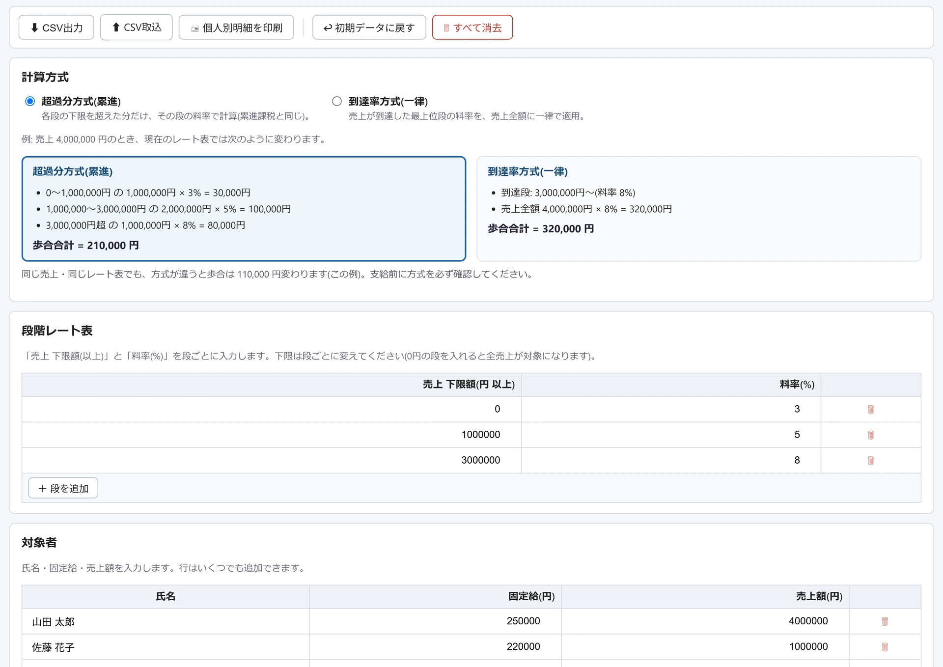 歩合・インセンティブ計算の画面。計算方式の比較で同じ売上でも歩合合計が210,000円と320,000円に分かれ、下に3段の段階レート表と対象者の固定給・売上額の入力表が並んでいる。