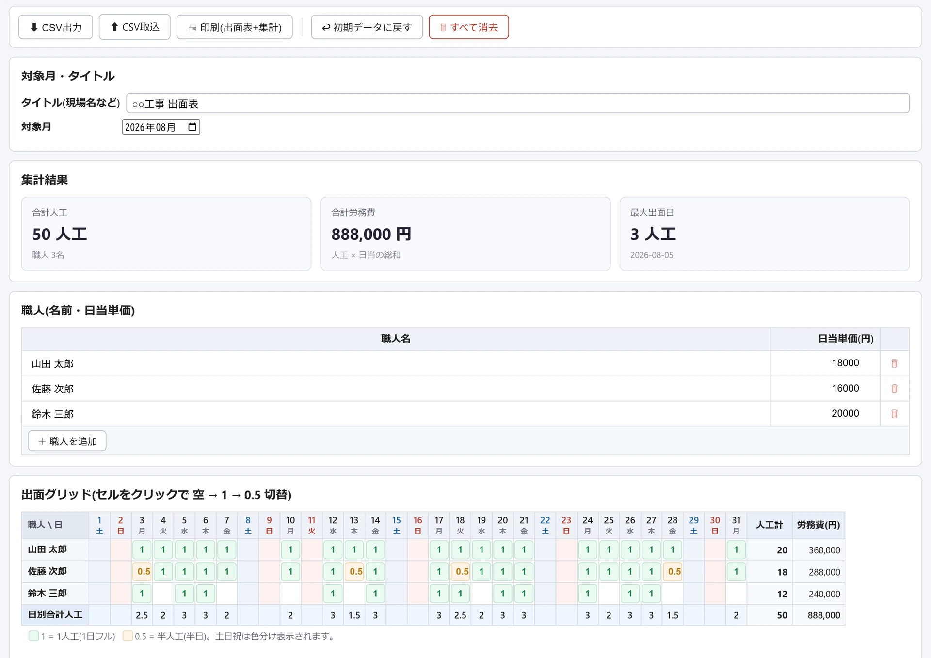 出面表(人工集計)の画面。対象月2026年08月で職人3名の日当単価を入れ、出面グリッドに1や0.5が入った状態で、合計人工50人工・合計労務費888,000円が集計されている。