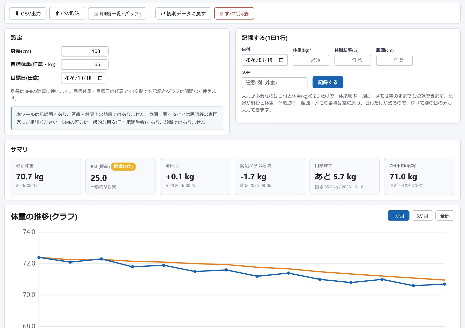 ダイエット記録ツールの画面。身長と目標体重を設定した状態で、最新体重70.7kg・BMI25.0・前回比+0.1kg・目標まであと5.7kgのサマリと、体重の推移グラフが表示されている。