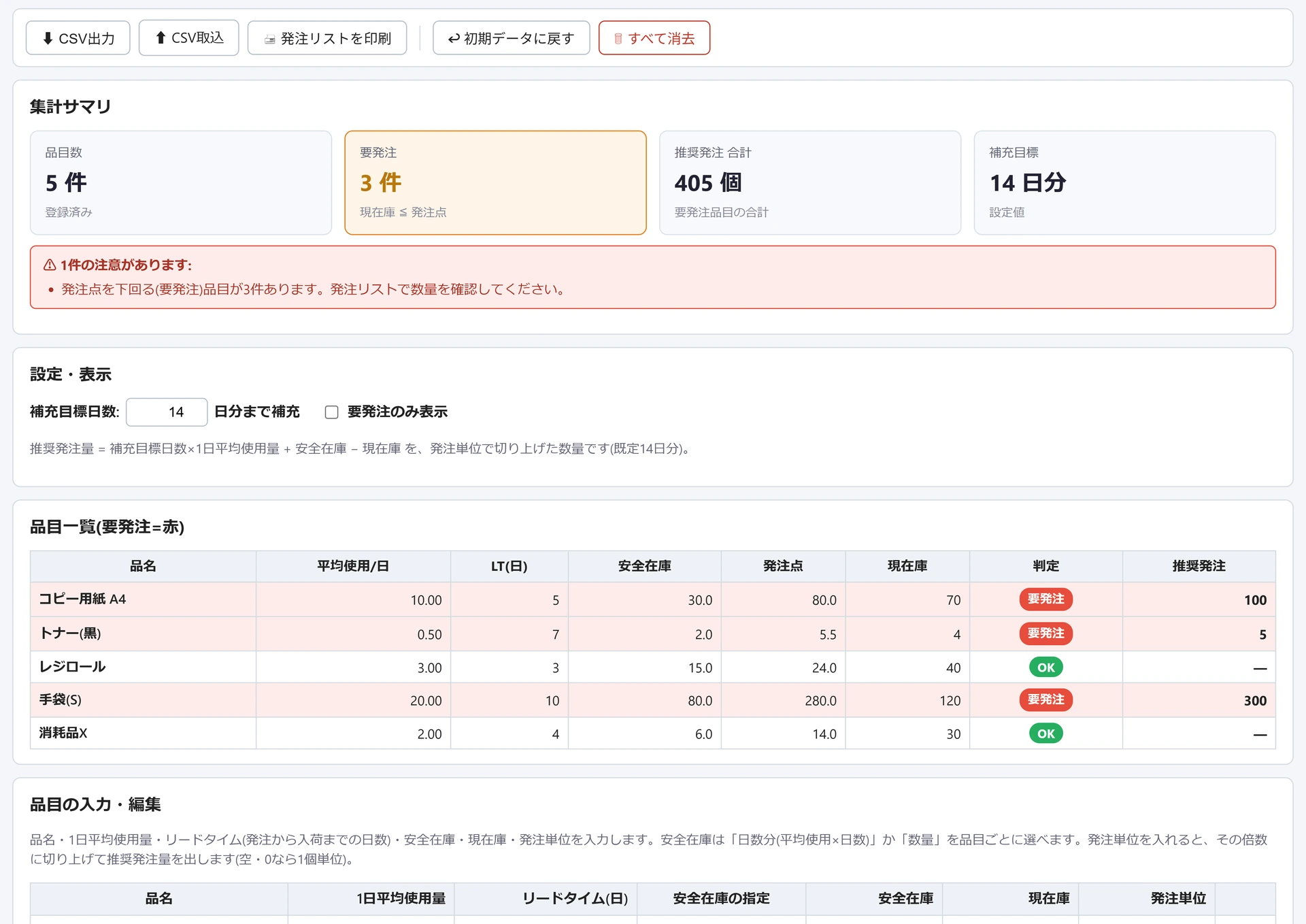 発注点・安全在庫計算の画面。品目数5件・要発注3件・推奨発注合計405個の集計サマリの下に、平均使用量・リードタイム・安全在庫・発注点・現在庫と要発注判定を並べた品目一覧がある。