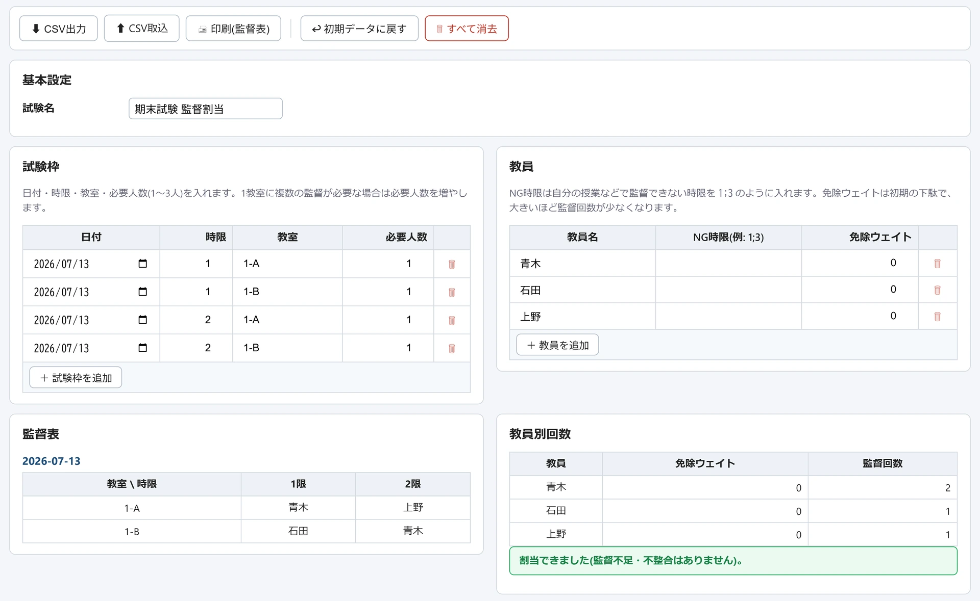 試験監督割当の画面。試験枠4件と教員3名を入れた状態で、監督表に1限・2限×教室1-A/1-Bの担当者名が入り、教員別回数が青木2回・石田1回・上野1回と出ている