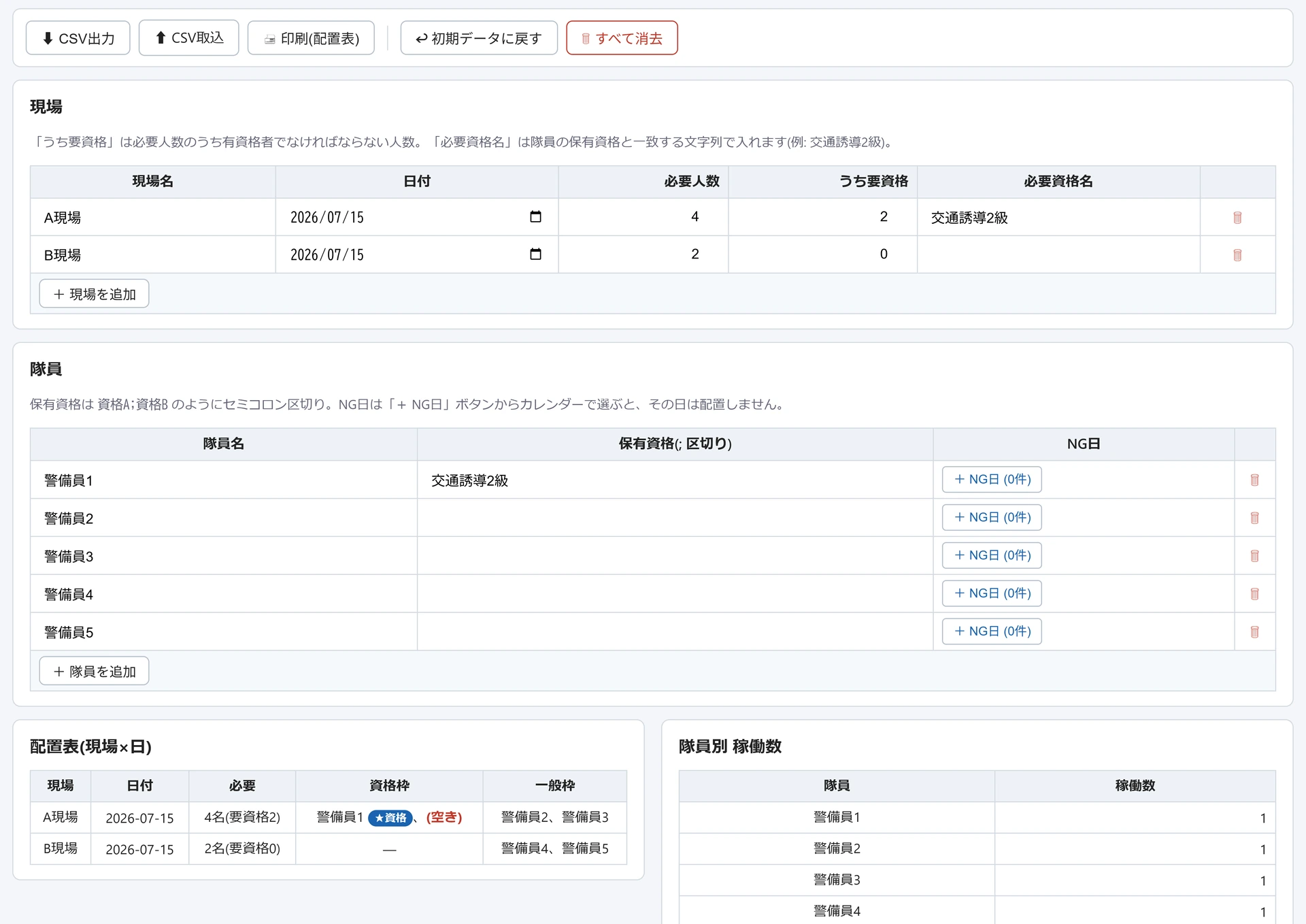 警備 有資格者配置の画面。現場2件と隊員5名を登録した状態で、配置表(現場×日)に資格枠と一般枠の割当が並び、A現場の資格枠には「(空き)」が赤字で出ている