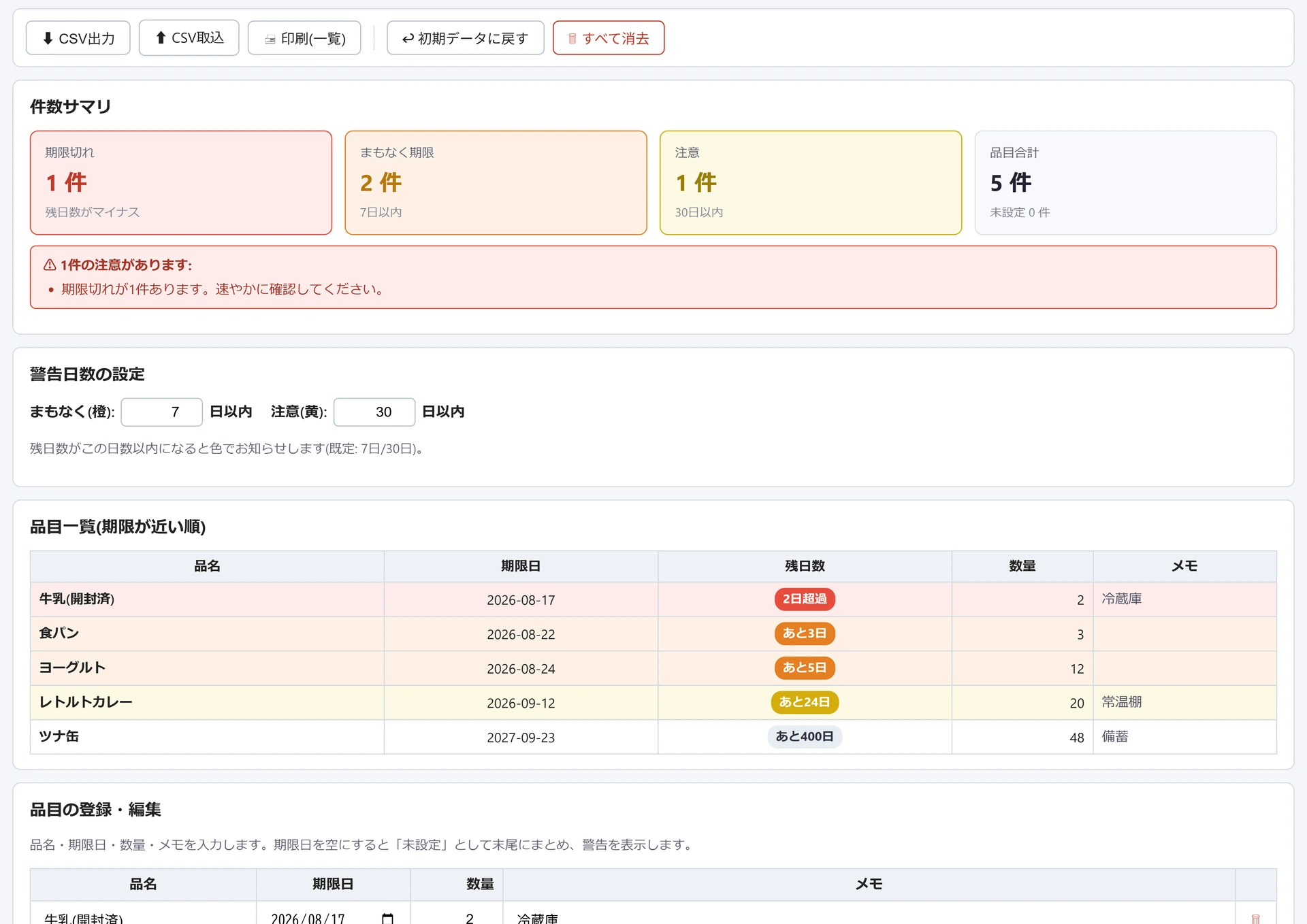 賞味・使用期限トラッカーの画面。件数サマリに期限切れ1件・まもなく期限2件が並び、品目一覧では牛乳が「2日超過」、食パンが「あと3日」と残日数で色分けされている