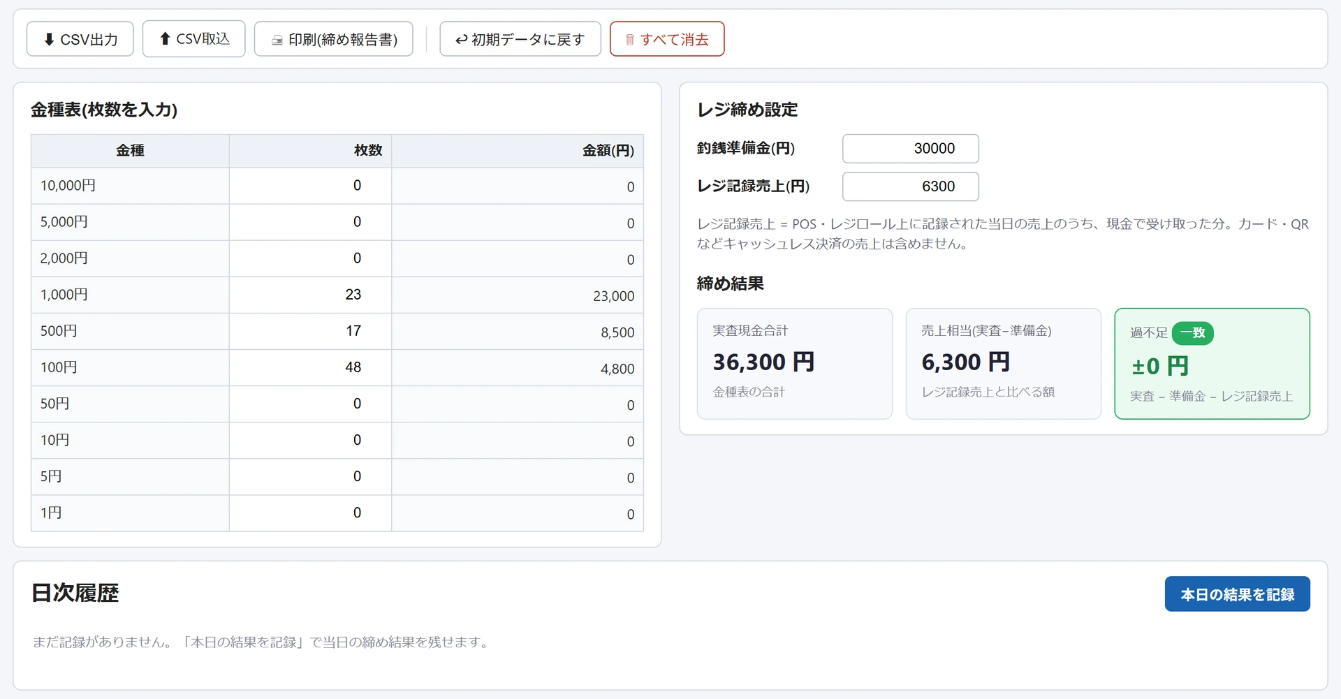 レジ金計算ツールに例として千円札23枚・500円玉17枚・100円玉48枚を入れた画面。釣銭準備金30,000円・レジ記録売上6,300円で、実査現金合計36,300円・過不足「一致 ±0円」と表示。