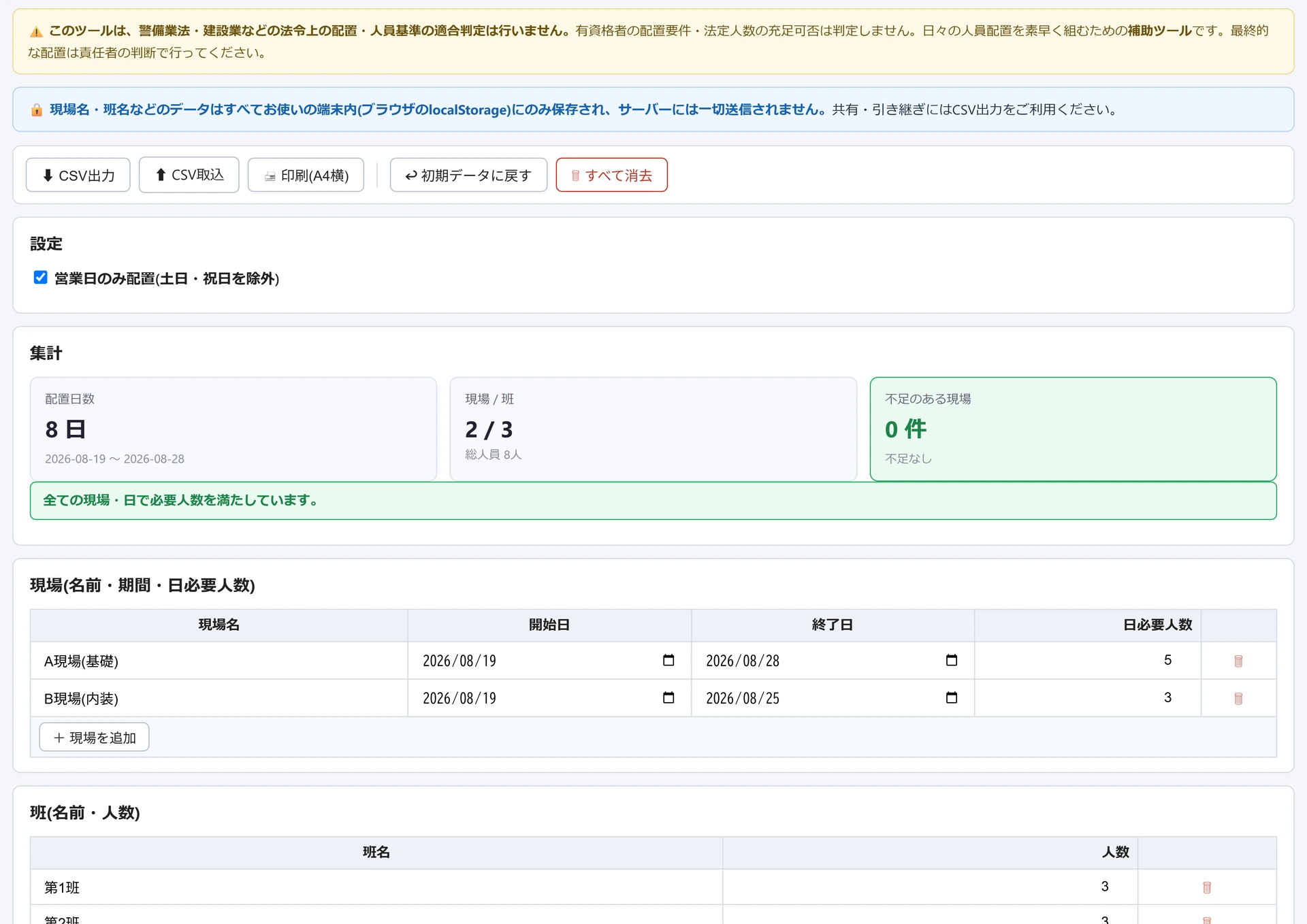 現場工程・人員配置の画面。集計に配置日数8日・現場/班2/3・不足のある現場0件が並び、下の現場の表にA現場(基礎)とB現場(内装)の期間と日必要人数が入っている