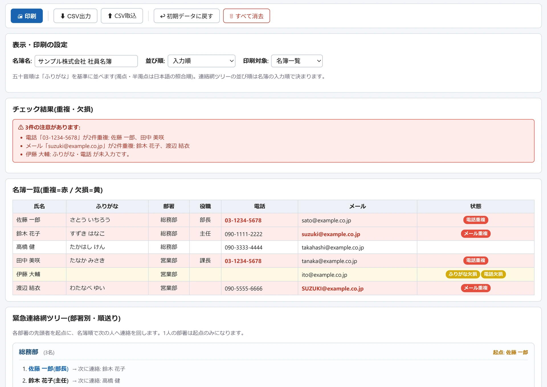 名簿・連絡網メーカーの画面。チェック結果に電話とメールの重複・未入力3件の注意が出て、名簿一覧の該当行が赤や黄で色分けされ、下に部署別の緊急連絡網ツリーが並ぶ
