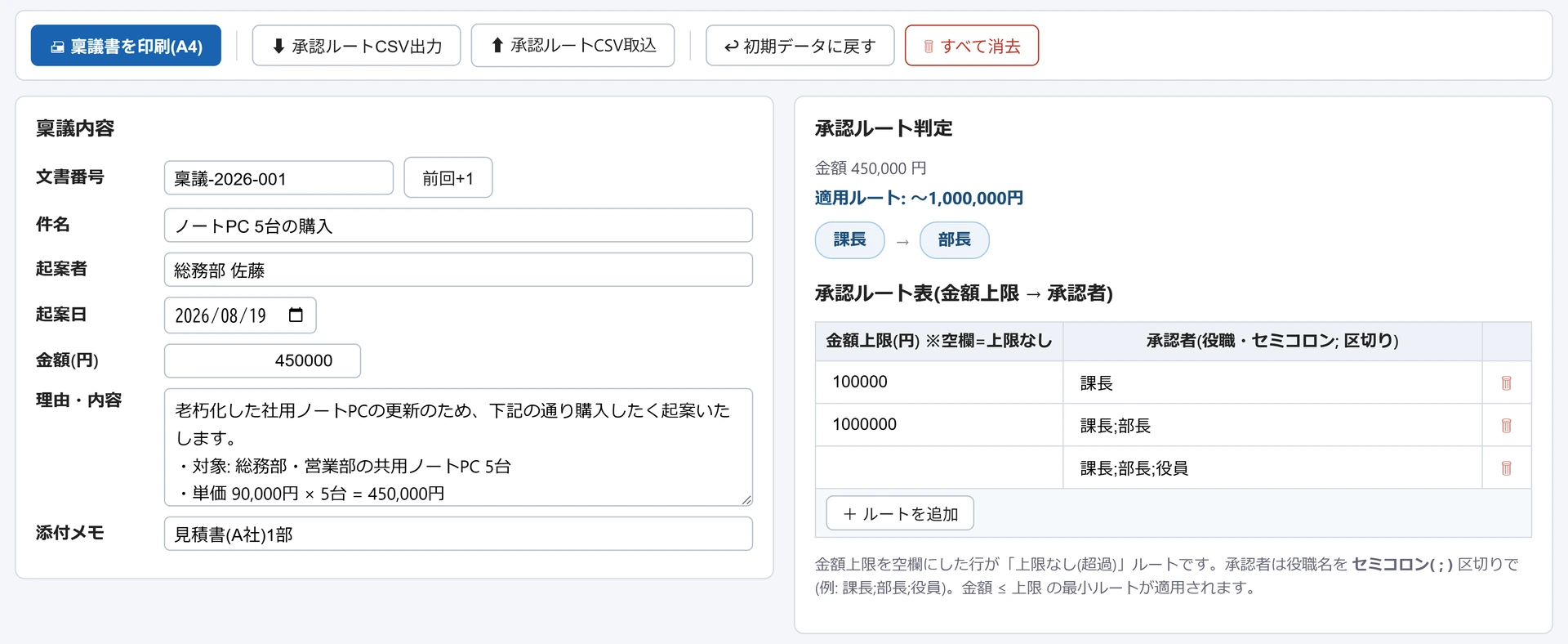 稟議書メーカーの画面。左に文書番号・件名「ノートPC 5台の購入」・起案者・金額450000などの入力欄、右に金額450,000円の適用ルートと課長→部長の承認ルート、金額上限別の承認ルート表