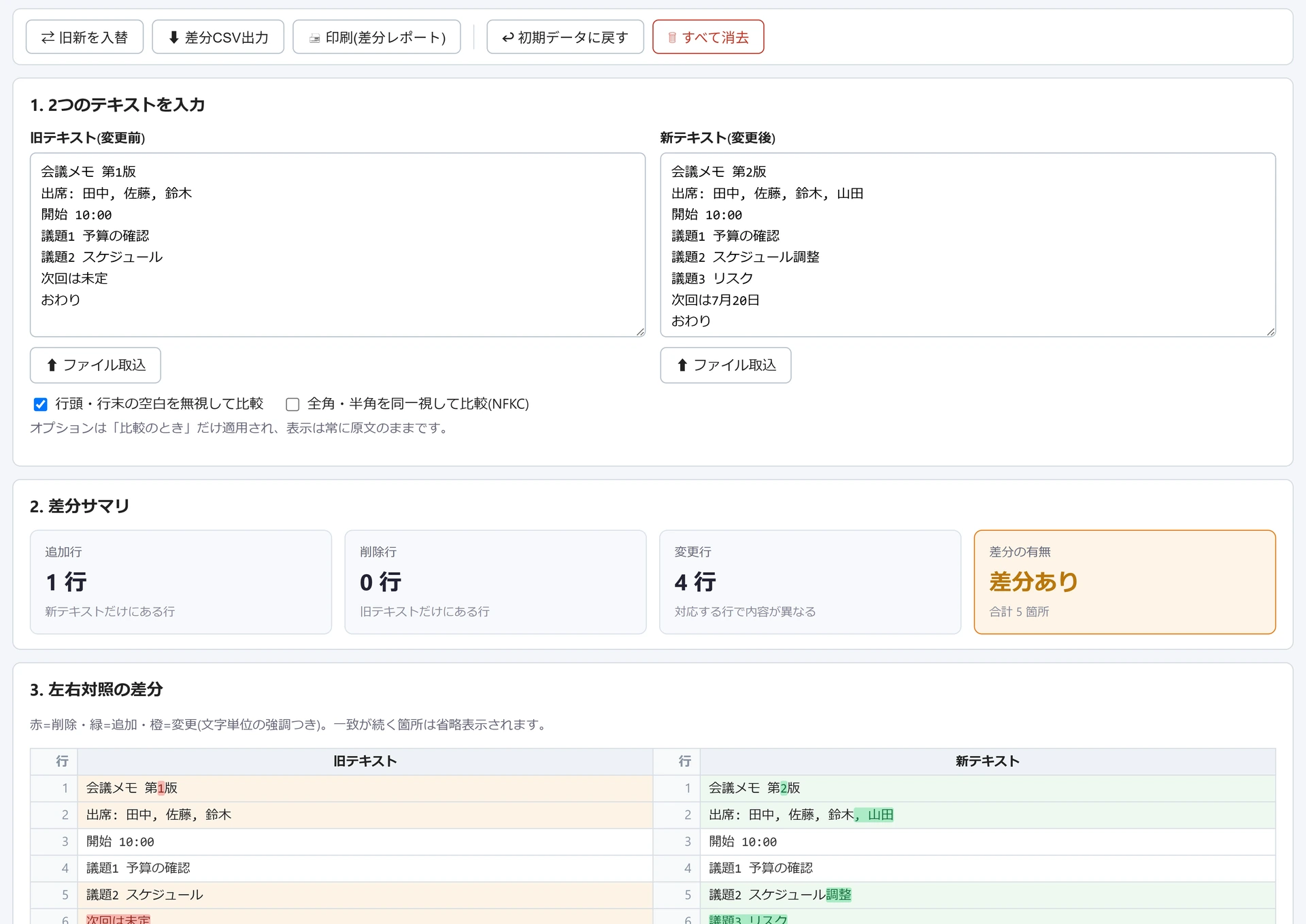 テキスト差分比較の画面。上に旧テキストと新テキストの会議メモを入れた2つの入力欄、中央に追加行1行・変更行4行などの差分サマリ、下に左右対照で色分けされた差分の表