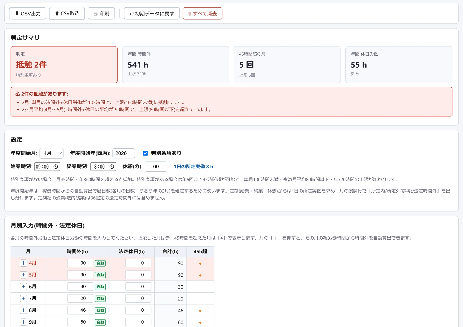 36協定 残業上限チェッカーの画面。抵触2件・年間時間外541h(上限720h)・45時間超の月5回といった判定サマリと抵触内容、年度開始月や始業終業の設定、月別の時間外・法定休日の入力表